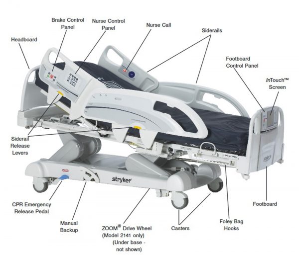 Stryker InTouch 2140 Critical Care Hospital Bed